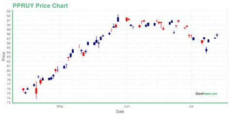 ppr stock gucci|Kering SA (PPRUY) Stock Price, News, Quote & History.